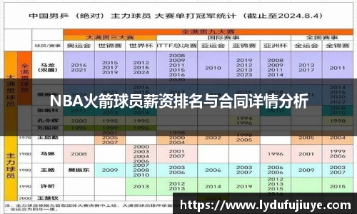 NBA火箭球员薪资排名与合同详情分析